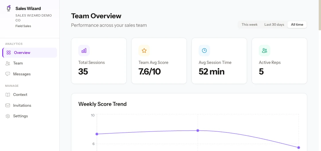 Sales Wizard manager dashboard on desktop